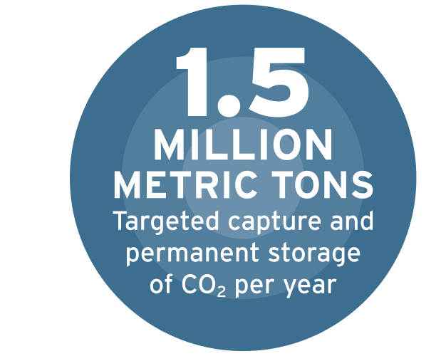 1.5 million metric tons targeted capture and permanent storage of CO<sub>2</sub> per year -- Elk Hills Power Plant, Kern County, California